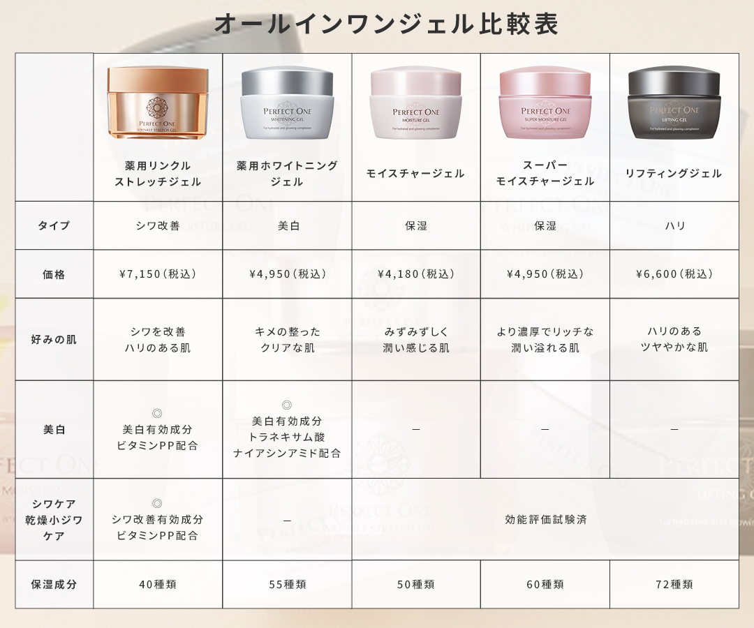 パーフェクトワン比較表